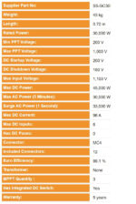 Solis 30kW S5 3 Phase Triple MPPT - DC
